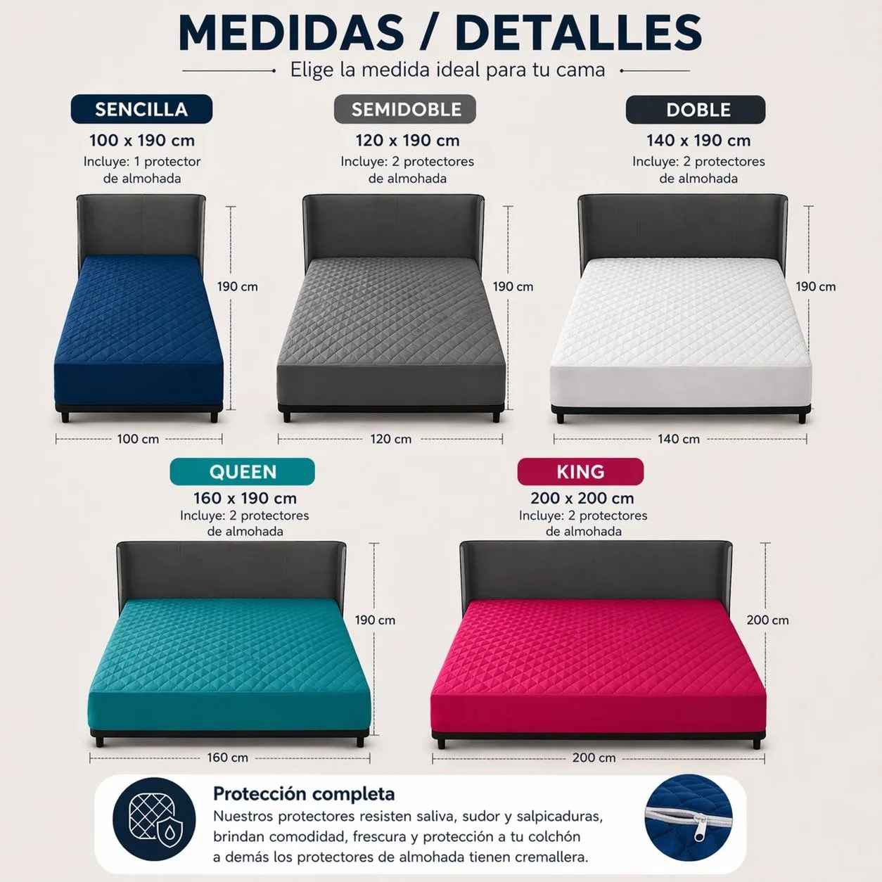 Protector de colchón anti-fluido 🛌 imagen 6